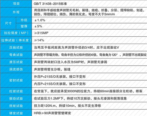 延津钳压式声测管现货性能特点